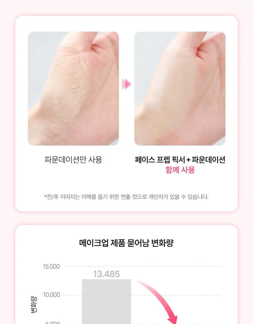 [OY단독기획] 쏘내추럴 올 데이 페이스 프렙 픽서 30ml 기획 (+픽서 20ml) 상세페이지 16